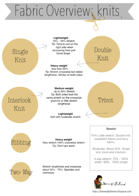9 Printable Sewing Cheat Sheets - Peek-a-Boo Pages - Patterns, Fabric ...