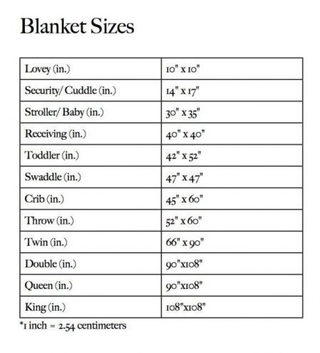 DIY Fleece Blanket |Make a Quick Blanket