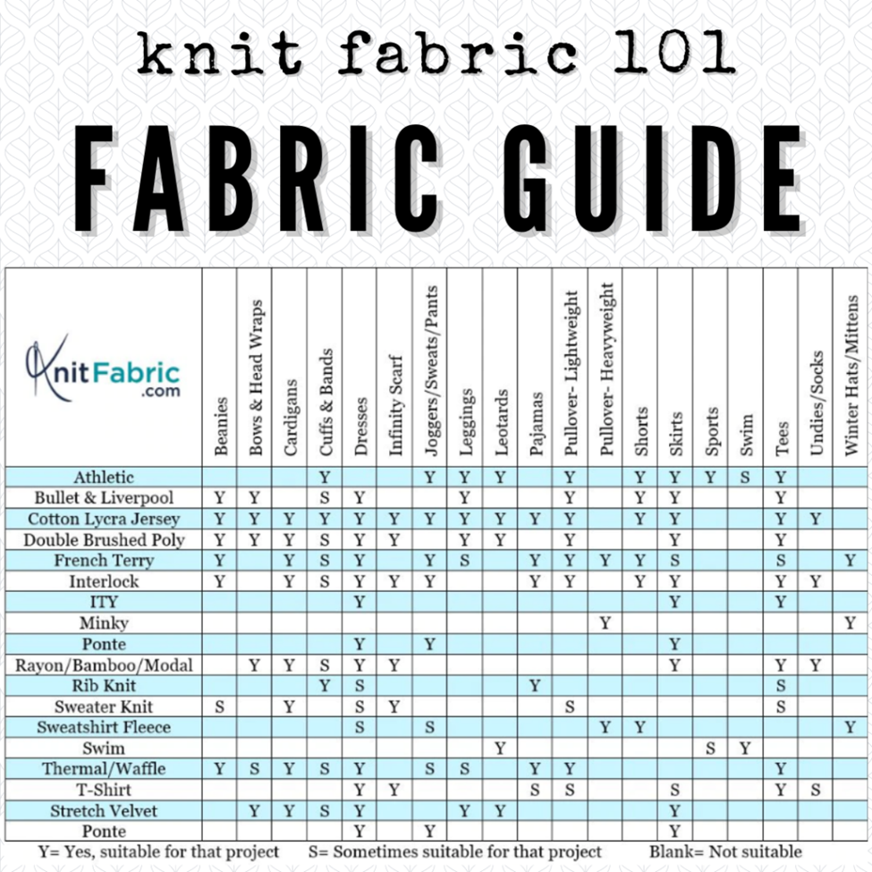 Apparel Fabric 101: Purchasing and Sewing Apparel Fabrics